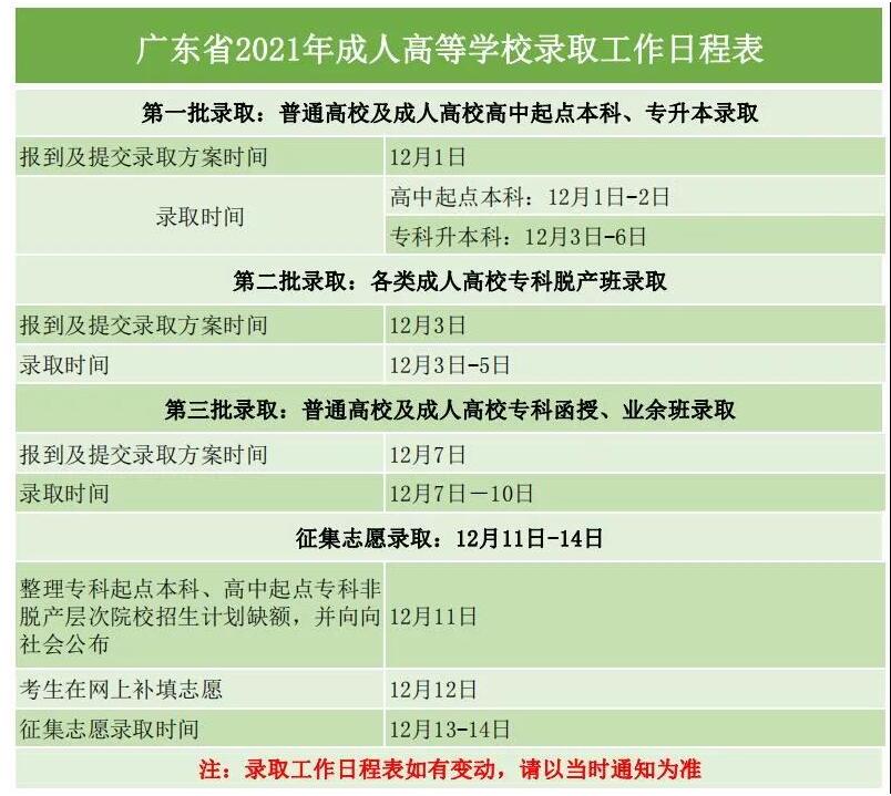 广东成人高考录取时间